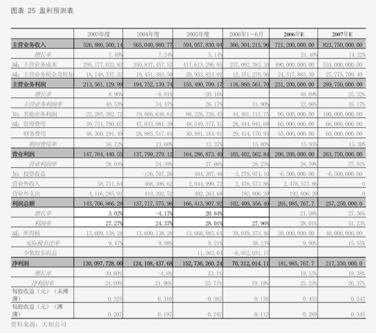 纳思达回应网络传言：假的，公司不存在财务造假