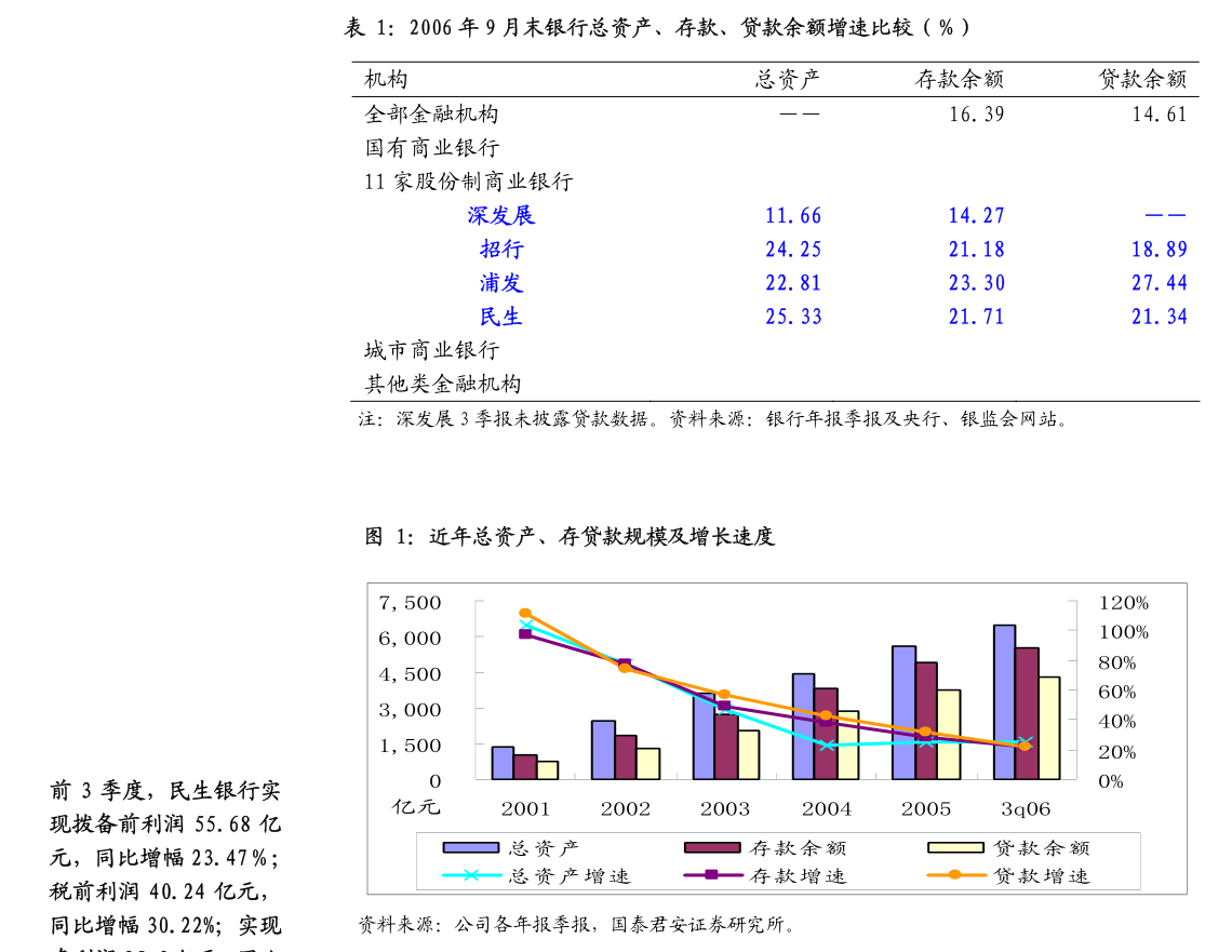 大参林定增故意隐瞒实控人涉单位行贿罪等事项 保荐机构中信建投收上交所监管警示