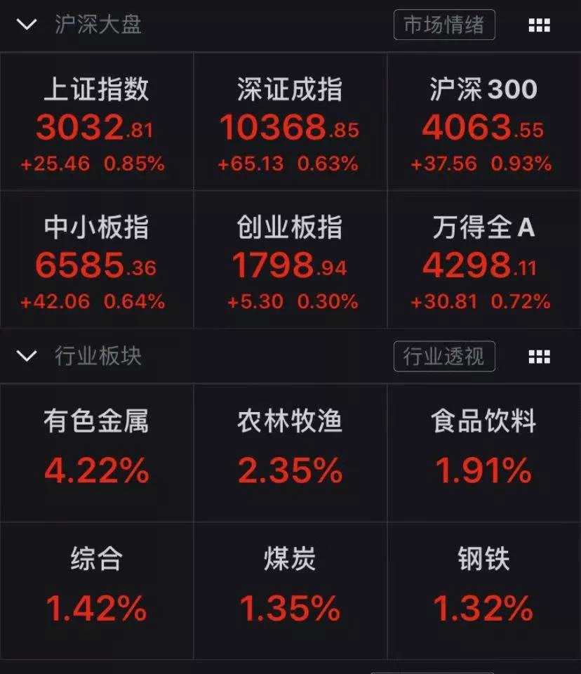 萝卜快跑持续火爆，有概念股周涨幅近70%！基金提前布局这些个股