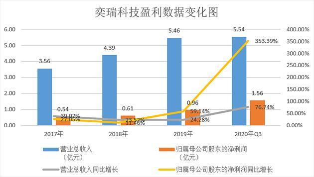 台华新材上半年净利预增超118%