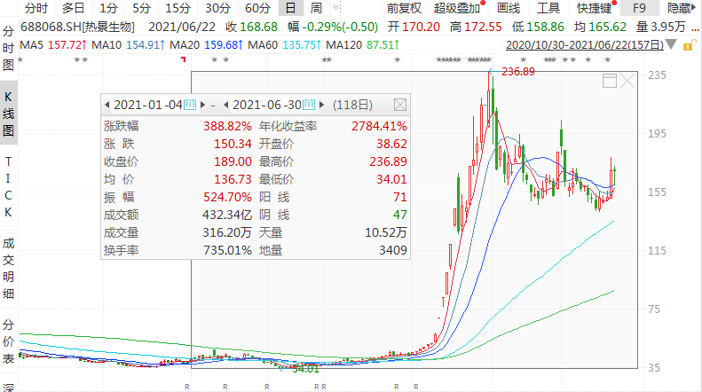 台华新材上半年净利预增超118%