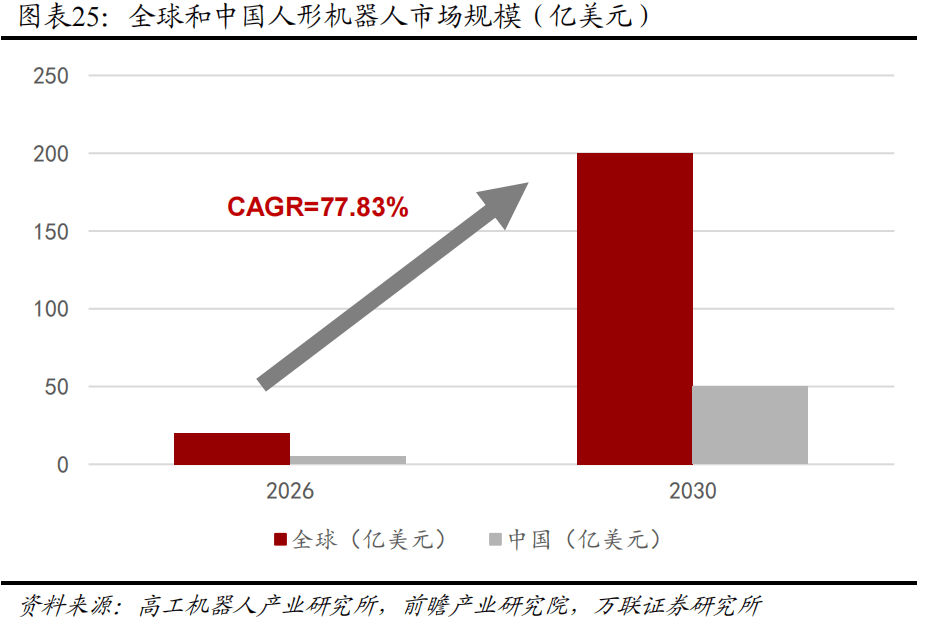 VC/PE周报丨软银买了家芯片公司；人形机器人再获投资