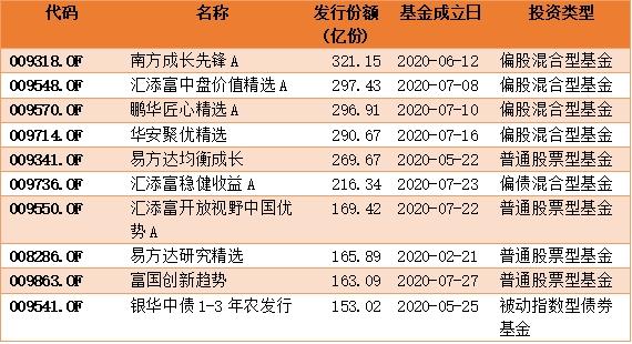 新沃通利纯债基金规模暴增400倍背后：6月最后3天，两机构突击拿下超8亿份