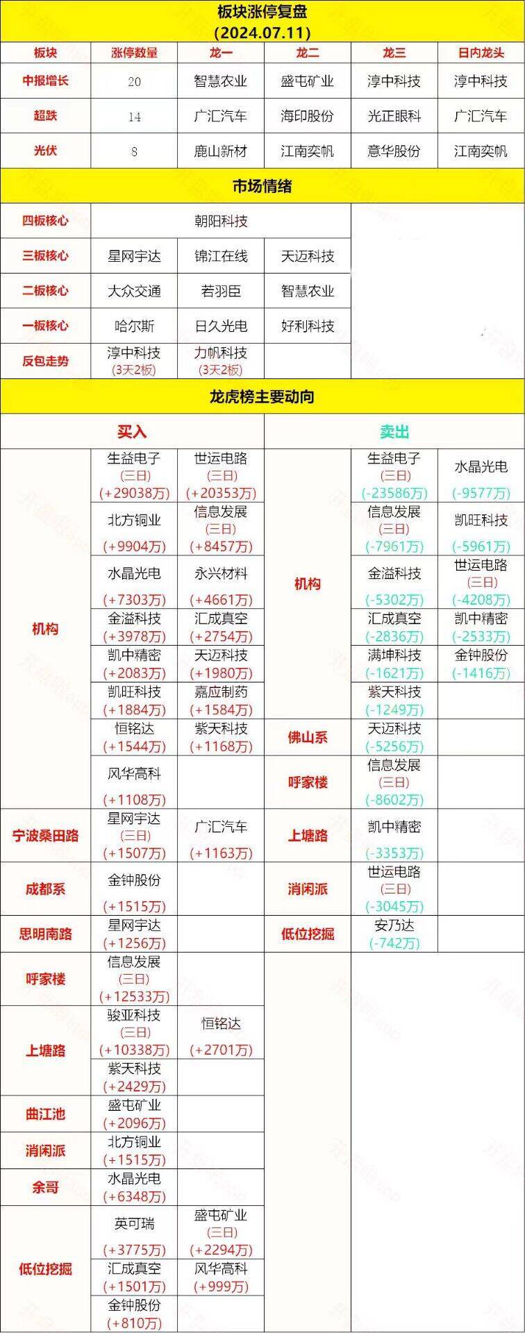 央行：上半年人民币贷款增加13.27万亿元