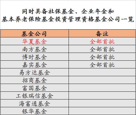 又一只养老FOF开启降费；下半年来公募已自购超过6000万元