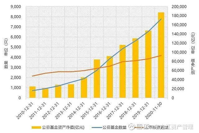 又一只养老FOF开启降费；下半年来公募已自购超过6000万元