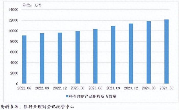 6月超六成标品信托产品获正收益 固收类产品表现相对稳健