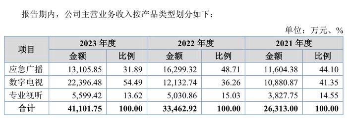 宇谷科技终止创业板IPO 原计划募资10.94亿元由中信证券保荐