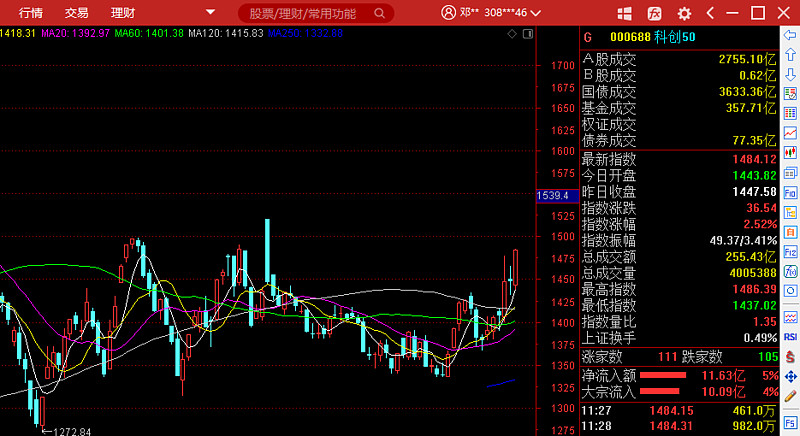 行业ETF风向标丨高端制造板块强势反弹,机械ETF半日涨幅达2%