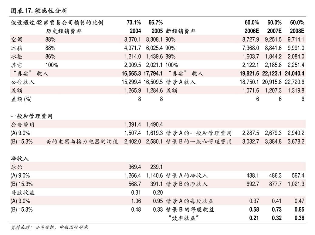 福能期货半数董事变更 公司上月中旬任命吴海龙为总经理