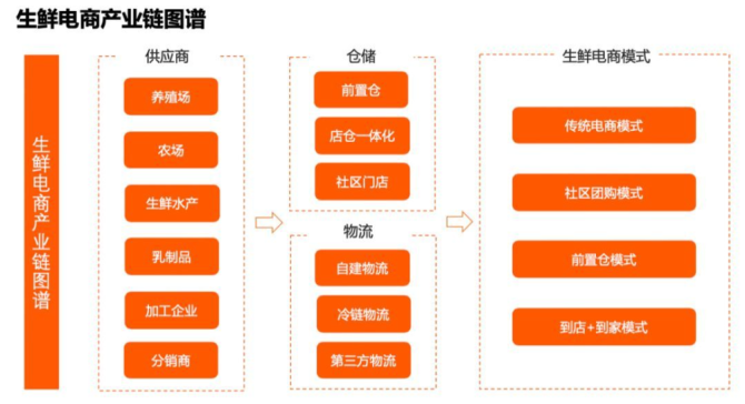 上市公司加速布局冷链物流产业链 助推市场规模稳步增长