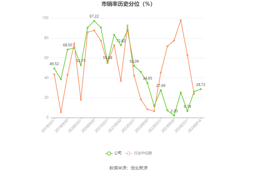 迈赫股份预计上半年净利增长162.74%-205.92%