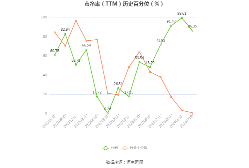 迈赫股份预计上半年净利增长162.74%-205.92%