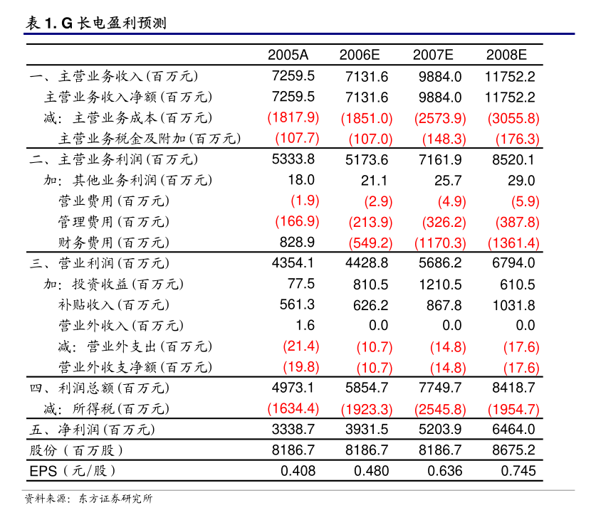 严监管持续 强化证券投资咨询业发展新路径待寻