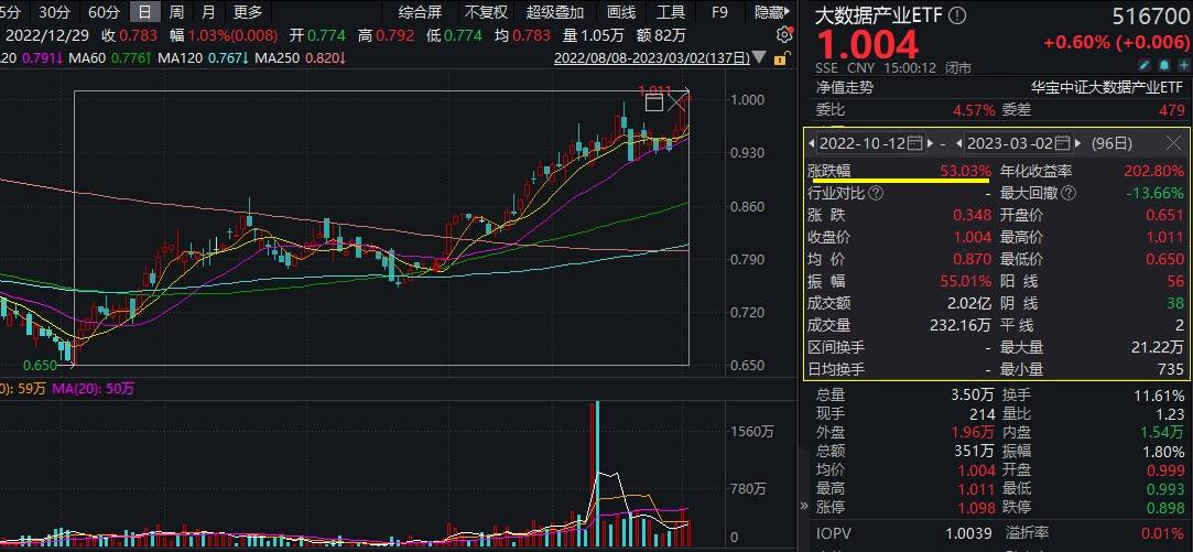 【美股盘前】三大期指齐涨；特朗普公司涨超13%；马斯克：人形机器人成本或不到汽车一半；波兰对亚马逊处800万美元罚款