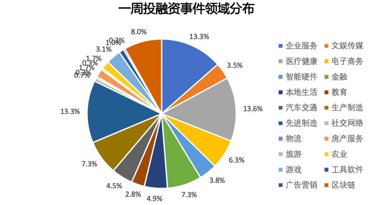 央行：7月末社会融资规模存量为395.72万亿元