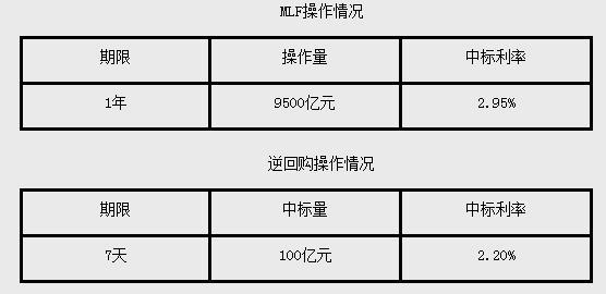 央行：7月末社会融资规模存量为395.72万亿元