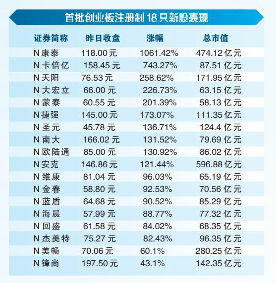 注册制后深市最大重组项目过会