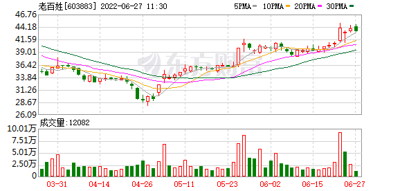 定点零售药店医保基金使用强监管启幕 “万店”一心堂成首个被约谈“典型”