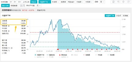 天合光能暂不向下修正“天23转债”转股价格