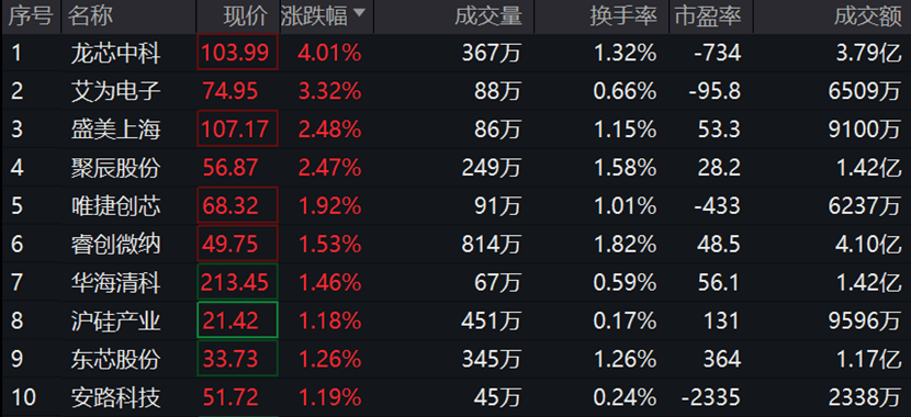 行业ETF风向标丨电力概念股早盘走强，电力ETF基金领涨行业ETF