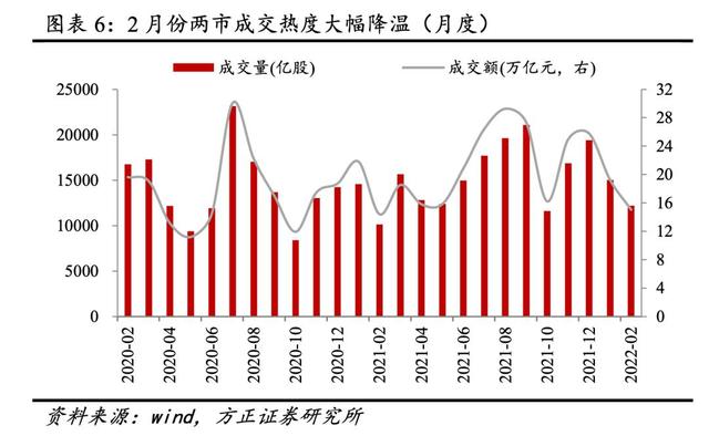 5631亿，两市成交额再创新低！28天27板牛股突发“天地板”，怎么了？