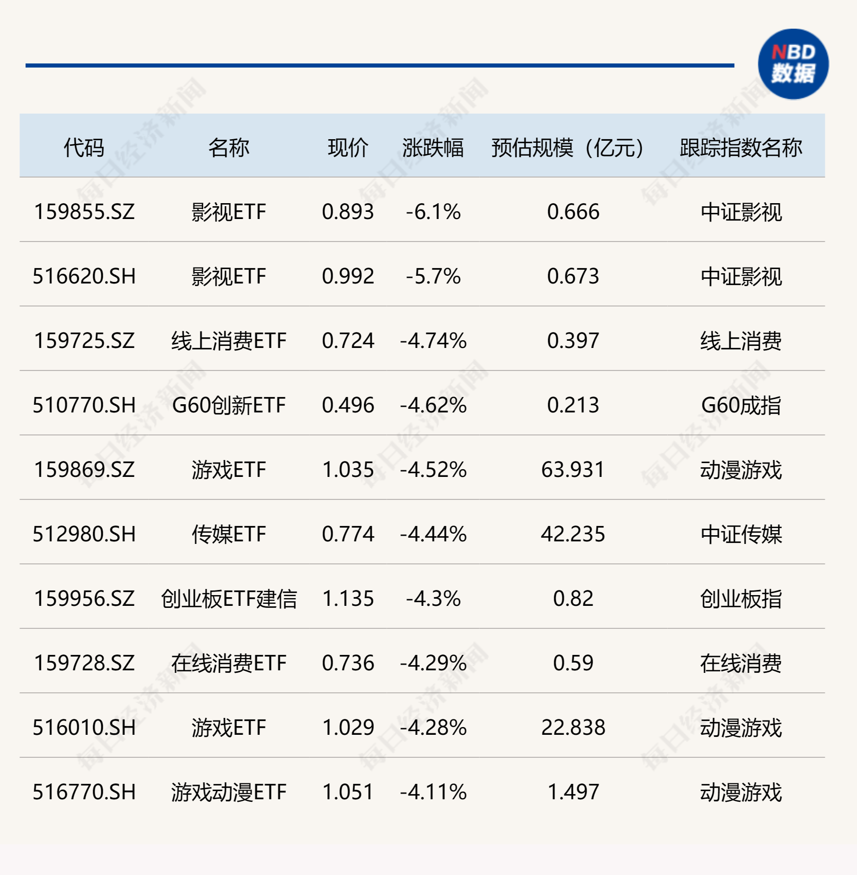 ETF今日收评 | 教育ETF涨超4%，畜牧养殖相关ETF跌幅居前