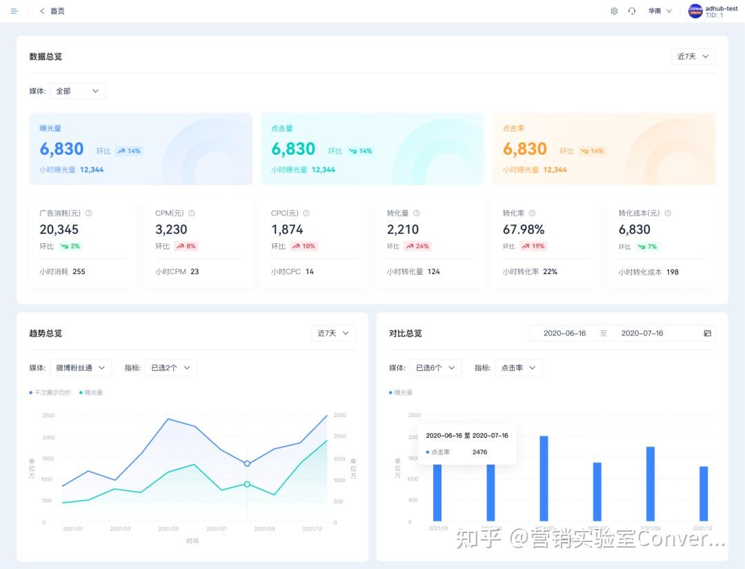 小时购前8月GMV同比增长超6倍 京东超市启动BOOST战略：做京东第二大支柱品类