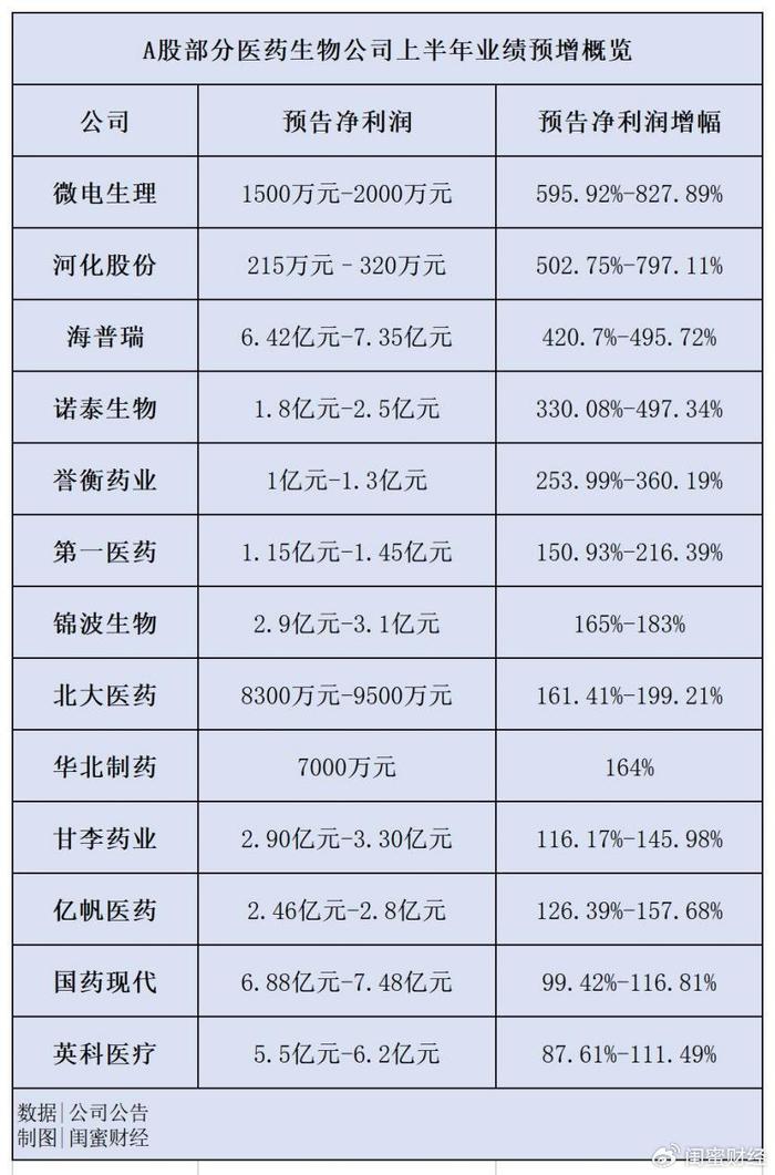 “出海”成果显著 多家上市公司上半年业绩预增