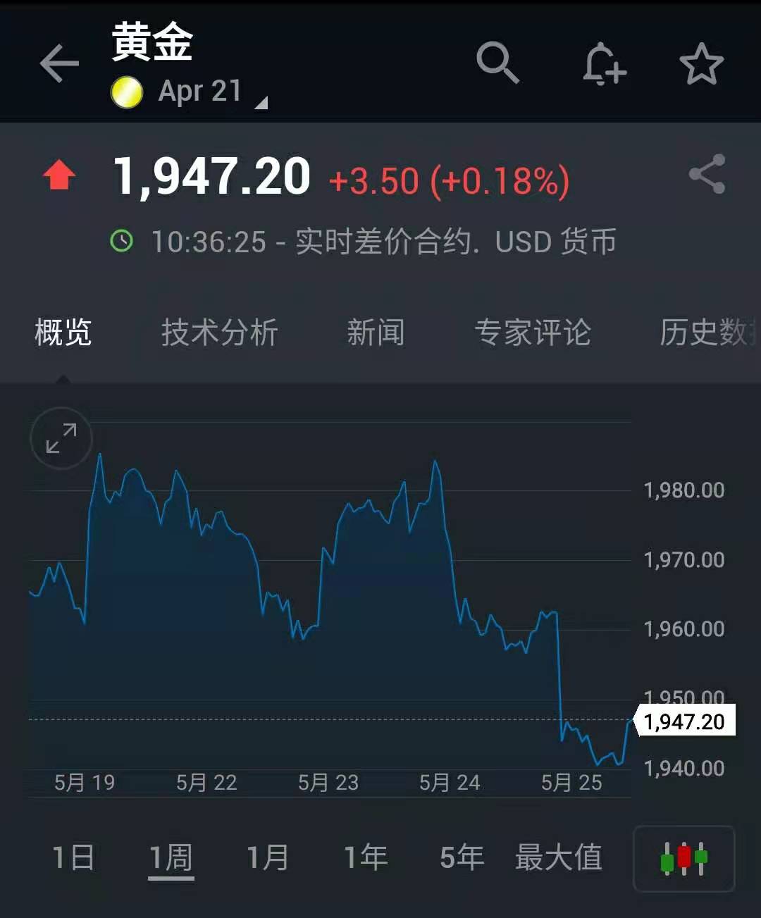 英伟达概念持续走高 多只股票创历史新高
