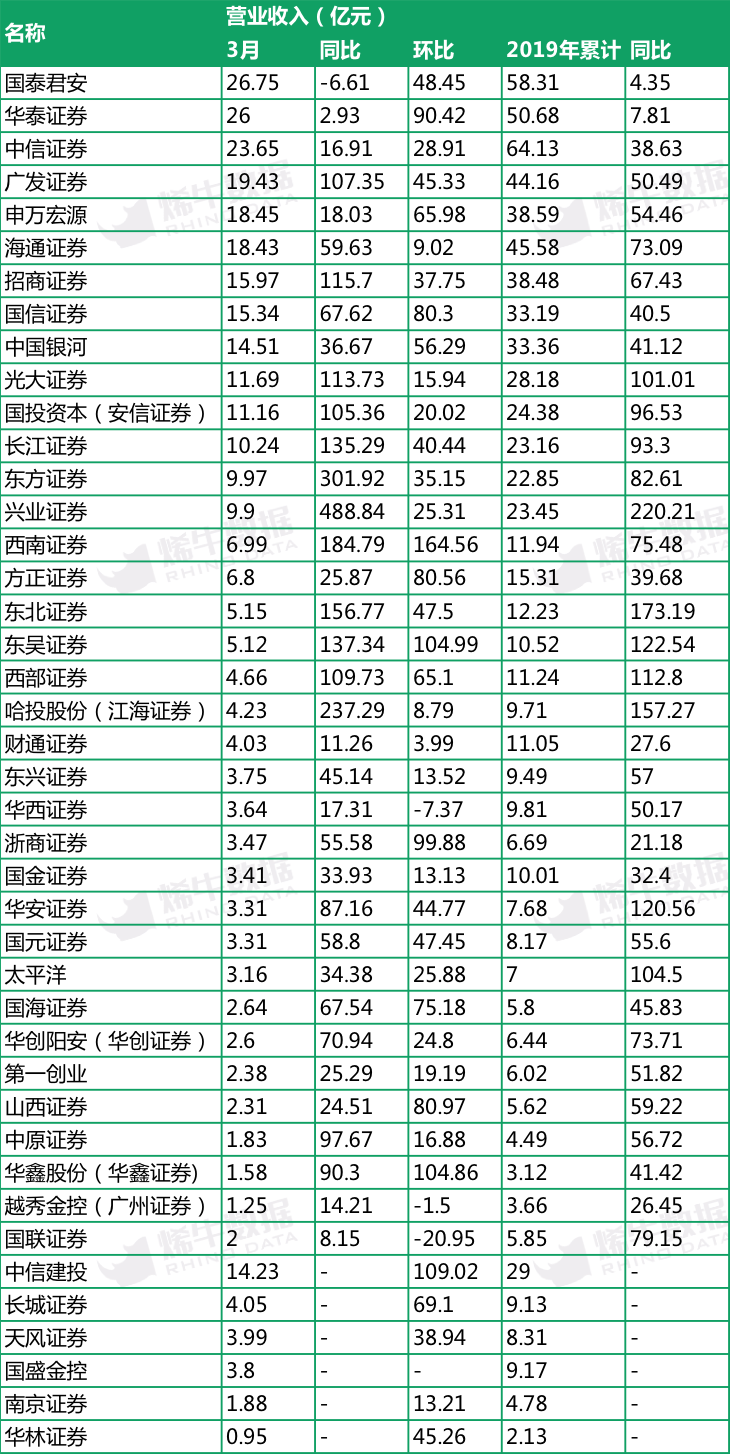 科创板跟投2024年7月报告 | 保荐机构跟投浮亏比例环比小幅收窄，科创50ETF出现净赎回