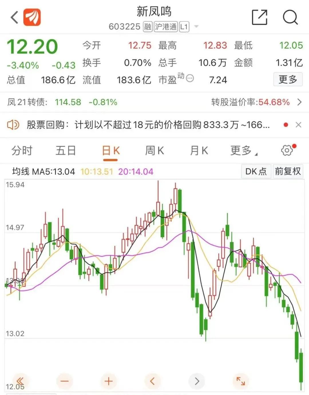 A股大额回购频现 重要股东大手笔增持