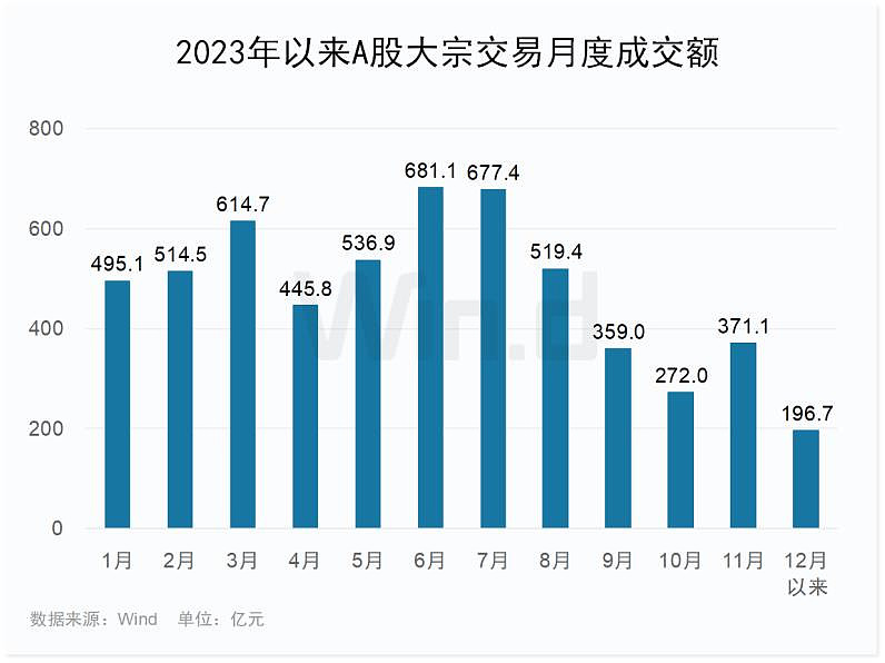 A股大额回购频现 重要股东大手笔增持