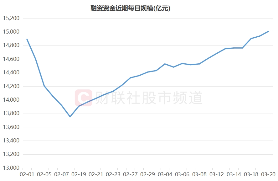 A股利好！增量资金来了 上市公司发布新一轮增持计划