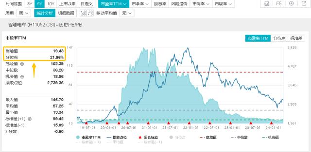 行业ETF风向标丨医药板块集体活跃，两中药ETF半日涨幅近3%