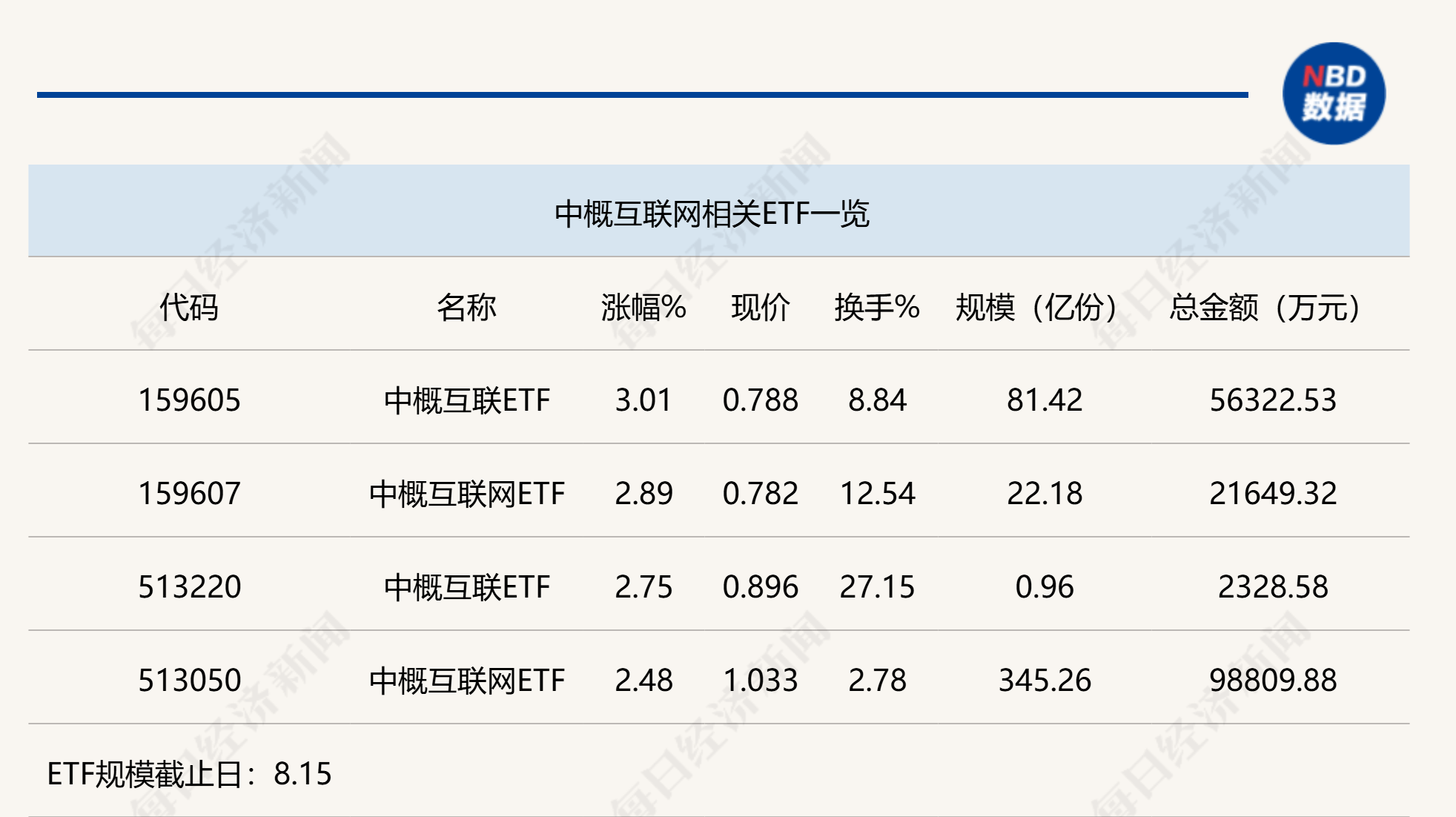 行业ETF风向标丨医药板块集体活跃，两中药ETF半日涨幅近3%