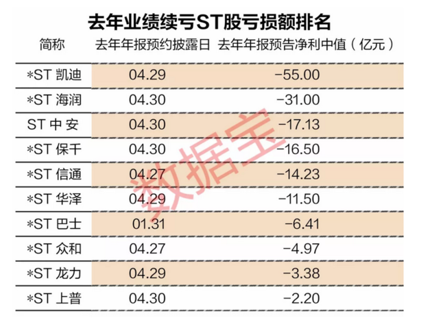 今日7股“披星戴帽” 近半涉及财务造假