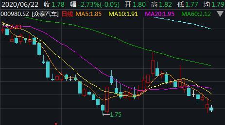 威创股份财报难产明日“披星戴帽” 13.3亿元资金被划走至今未归还