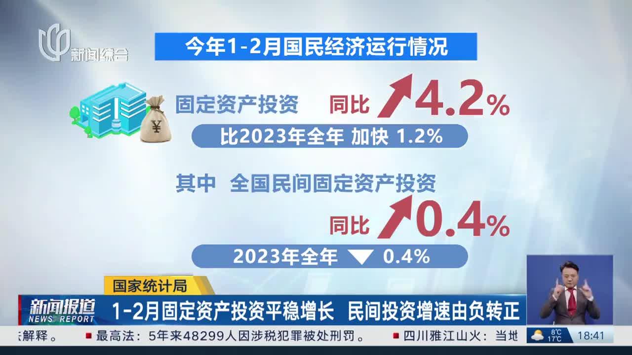 国家统计局：1—7月份全国固定资产投资同比增长3.6%