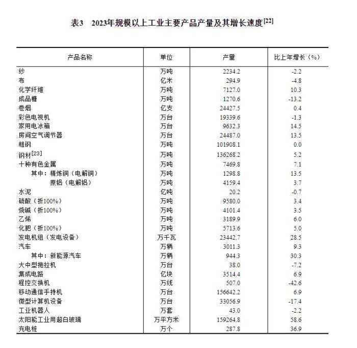 国家统计局：1—7月份全国固定资产投资同比增长3.6%