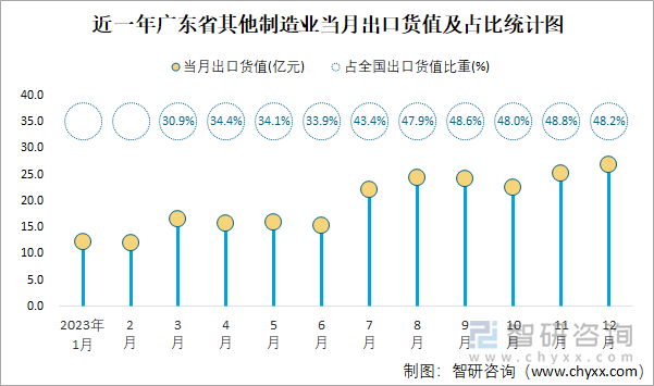 国家统计局：1—7月份全国固定资产投资同比增长3.6%