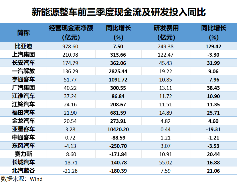 宇通客车上半年归母净利润预增超200%