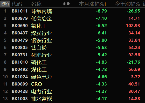 维生素、转基因今天轮番领涨，但A股很可能又要转变风格了