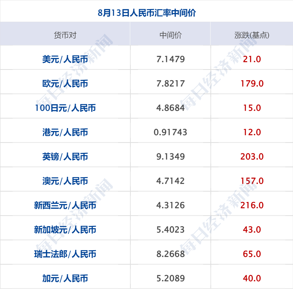 全球科技早参丨OpenAI、谷歌等联合编制的大模型安全国际标准正式发布