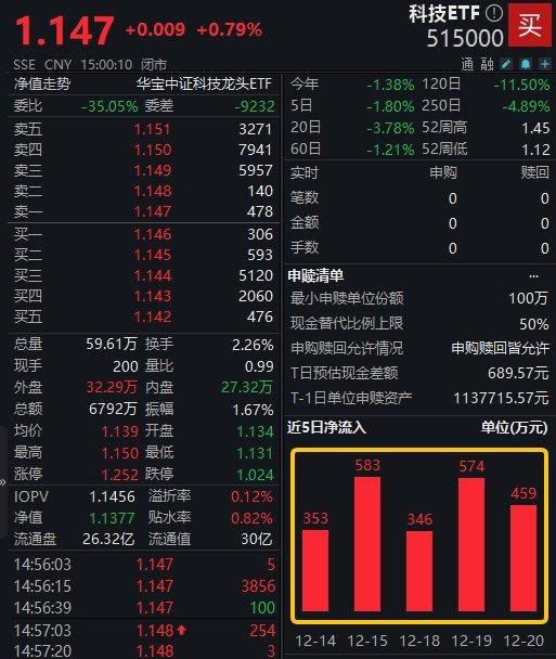 A股延续震荡！今日仅3只基金涨超2%，还来自同一基金公司