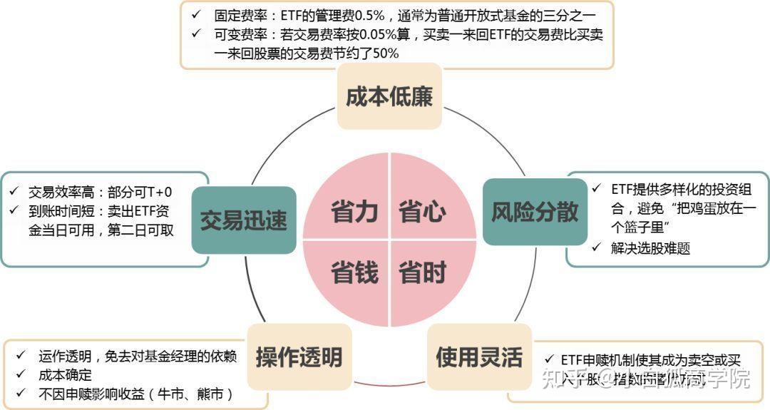 行业ETF风向标丨资金趋稳，三只港股通央企红利ETF涨幅均超1%