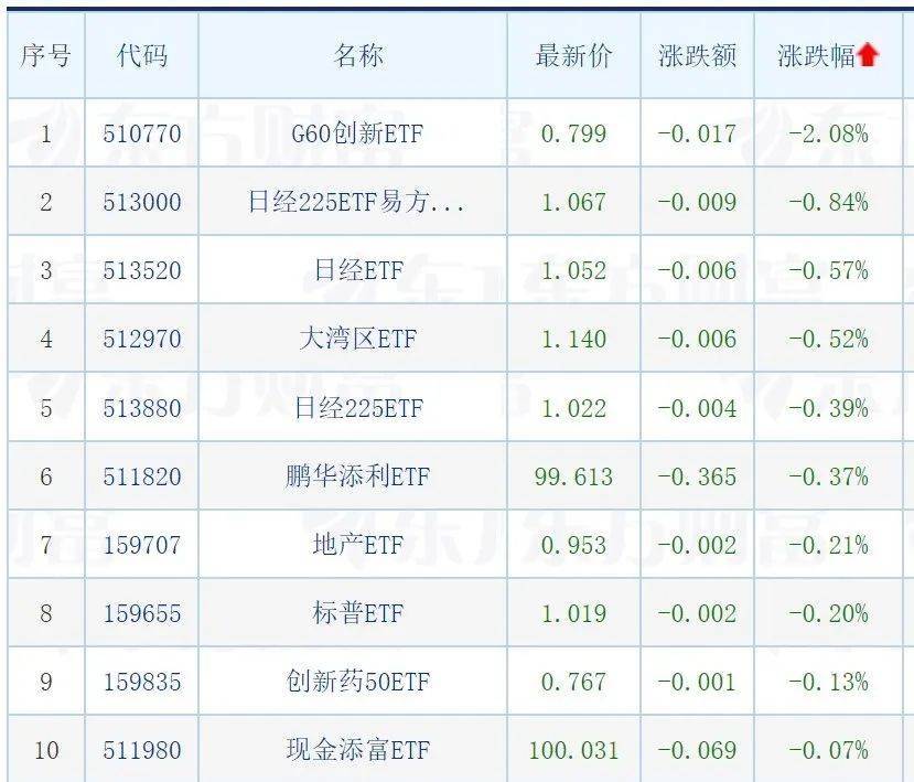 共享基经丨读懂主题ETF（三十九）： 必选消费、可选消费、智能消费、主要消费，这些主题ETF有何区别？