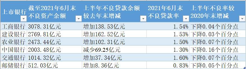 6月份以来机构调研16家上市银行 信贷投放、资产质量趋势受关注