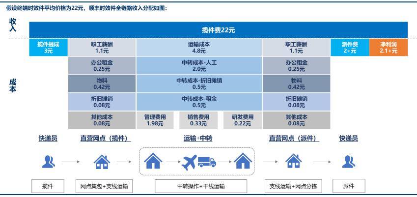 2024年全国快递业务量突破1000亿件 快递市场发展质效不断提升