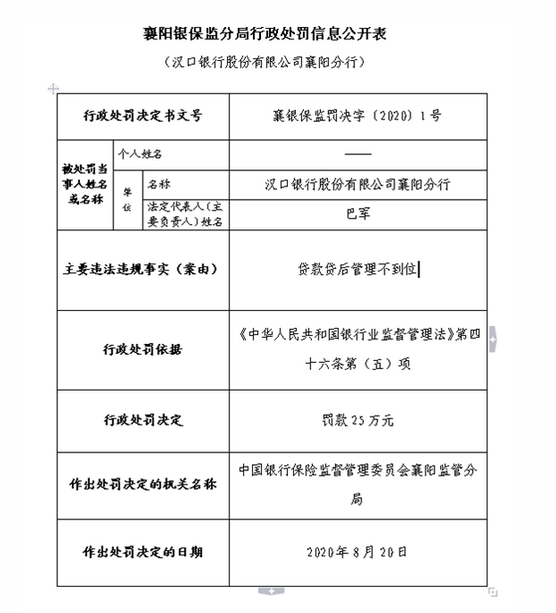 华夏银行旗下三家支行合计被罚140万：因贷后管理不到位等